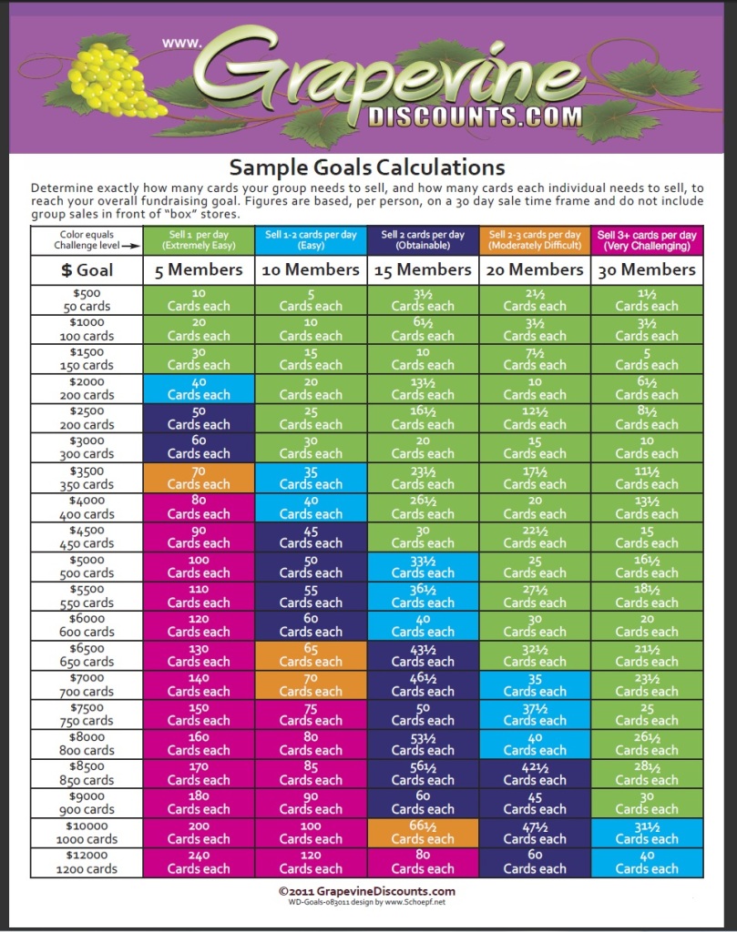 Sample Goal Calculations